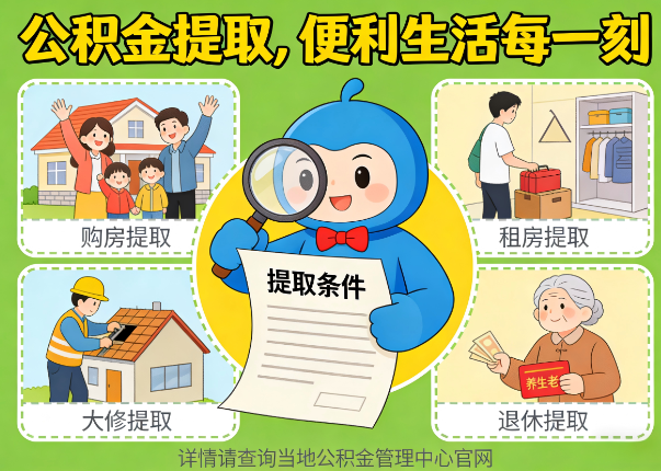张家口能抵物业费、大病支出、装电梯！公积金还能这么用